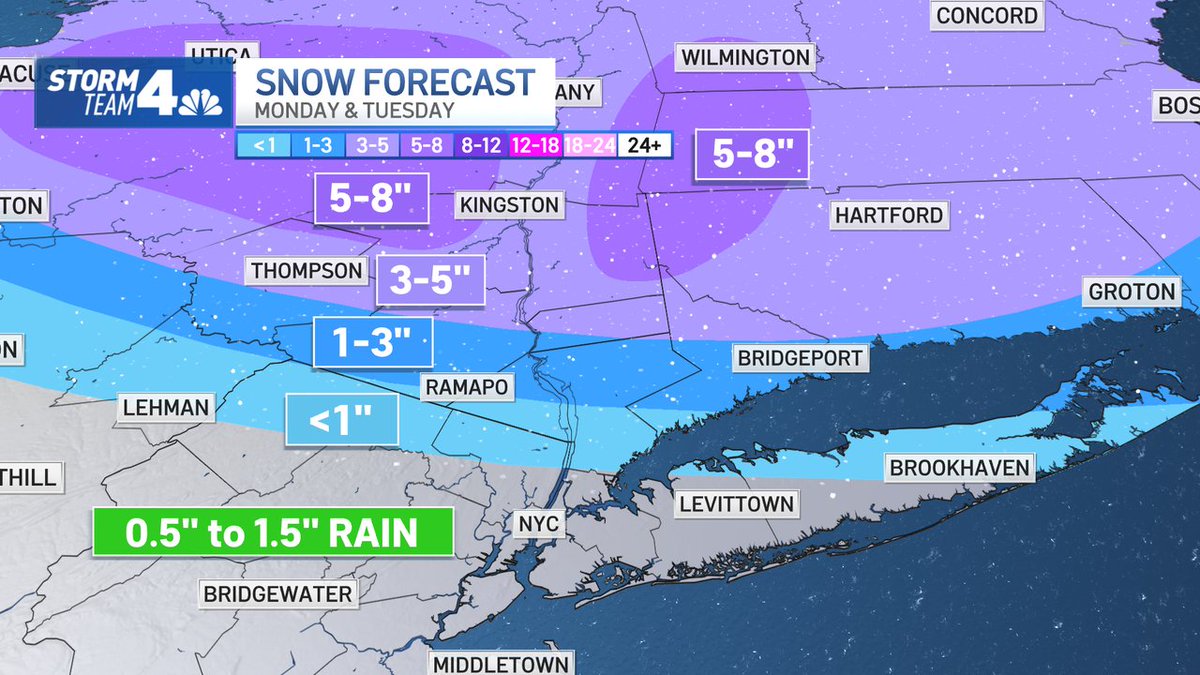 StormTeam4NY's tweet photo. Here's an early look at snow totals expected late Monday into Tuesday next week.  South of the snow, expect a good soaking -- up to about an inch and a half of rain.  Stay with us for updates through the weekend! #StormTeam4 https://t.co/KTA5zEuMBG