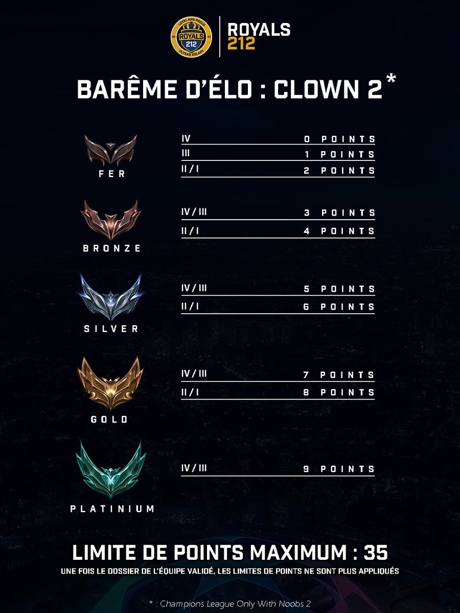 LaCLOWN_GG's tweet photo. Le barème de la #CLOWN2 https://t.co/VS628bt6Qs
