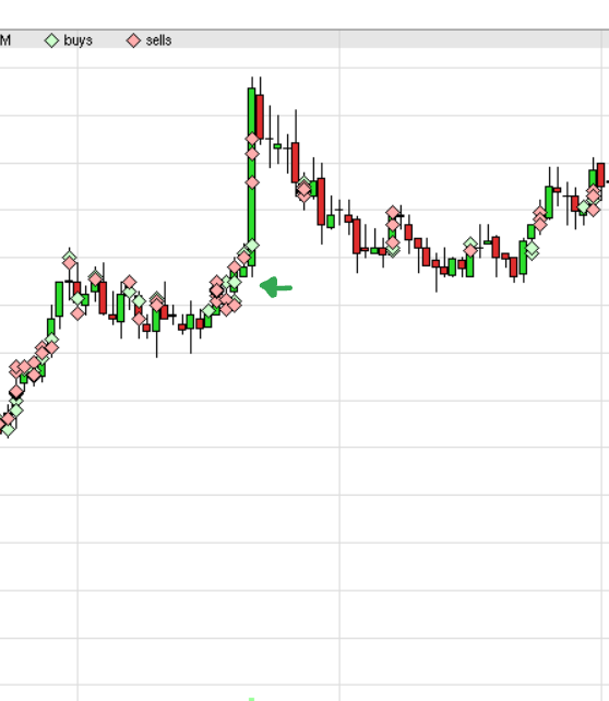 Invest2TheBest's tweet photo. Pretty tricky one almost didn't take this trade but saw some key lvl2 points for a push to clearout lvls. Took half of size starter and added to full on confirmation. $TMBR #Trading https://t.co/MKL7Co6P8e