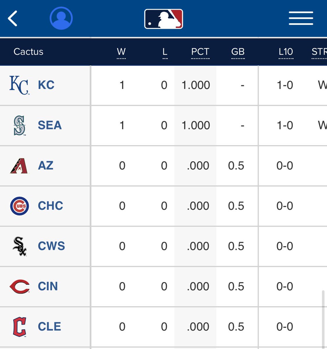 JoeKnowsKC's tweet photo. #RoyalsInFirst https://t.co/OgVgUr1bpb