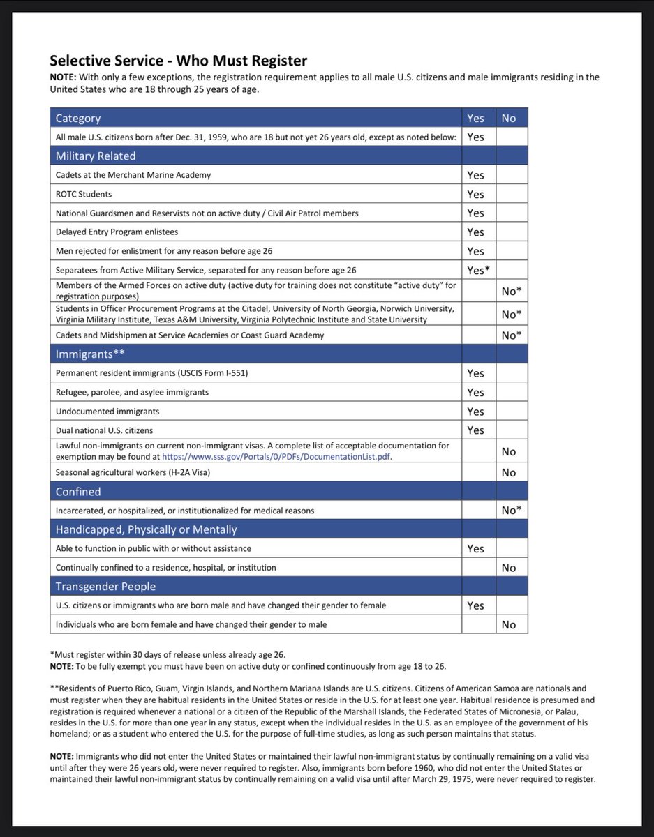 JFitzsimmonsCP's tweet image. Just your friendly daily reminder. 
#SelectiveService #WWIII