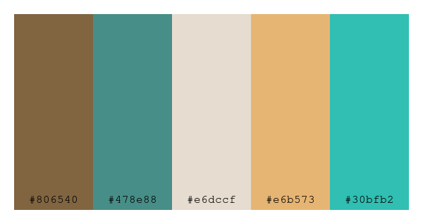ColPaletteBot's tweet photo. Beep beep, here's a pretty color palette for you!
color-scheme.js parameters used:
- hue: 207
- variation: pastel
- colors: #806540, #478e88, #e6dccf, #e6b573, #30bfb2
Have a lovely evening!
#twitterbot #colorpalette #colors #palette #prettycolors https://t.co/NNVlIgNcoj