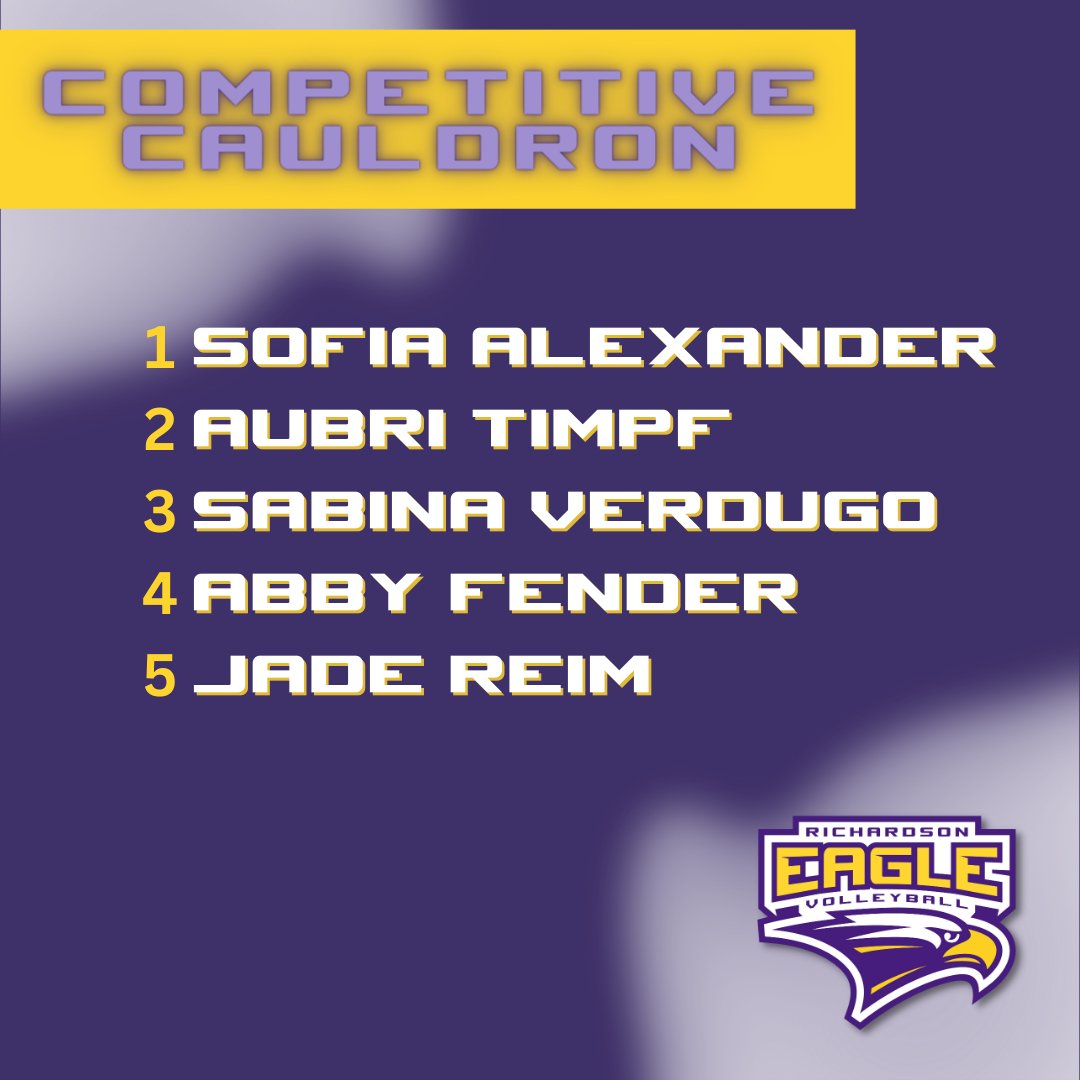 RHSVB_EAGLES's tweet photo. #CompetitiveCauldron 
TOP 5️⃣ | Round 2️⃣ | Week 7⃣

🏆Dannie Davis - 𝒮𝑜𝓁𝓉𝒾𝓈 𝒮𝓉𝒾𝓅𝑒𝓃𝒹

Week 7⃣ includes ranking pts for Romanian Deadlift, Bench Press, &amp; Back Squat 😤🦅🏐 

#EaglesSetTheStandard #GoPurpleGoGold https://t.co/pW9yLST5FE