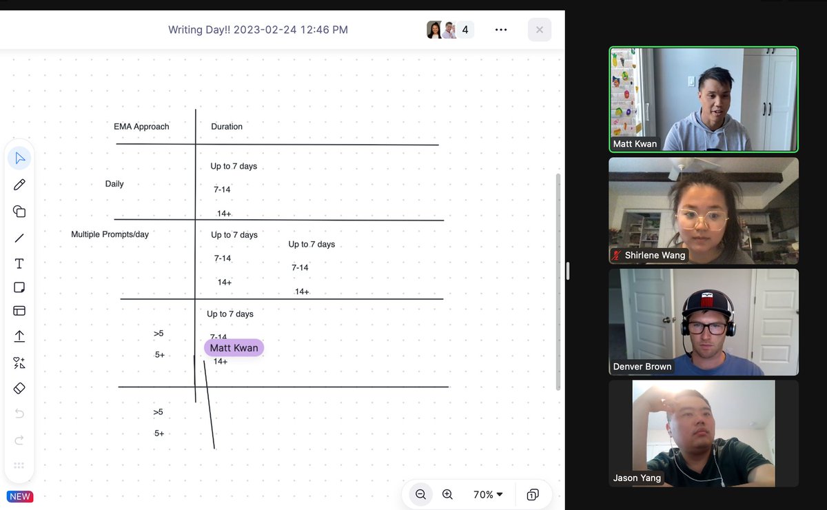 Shirlene D Wang, PhD tweet media