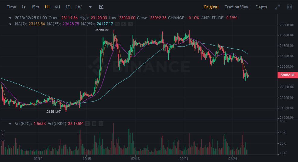 LCH_Bullpad's tweet photo. Feeling BULLish.

So many #IDO’s this month had a good results. We feel like it’s a good time for the projects to host token sales and it will just getting better and better. 

#web3 #launchpad #bullpad https://t.co/Lx3bTjrHqN