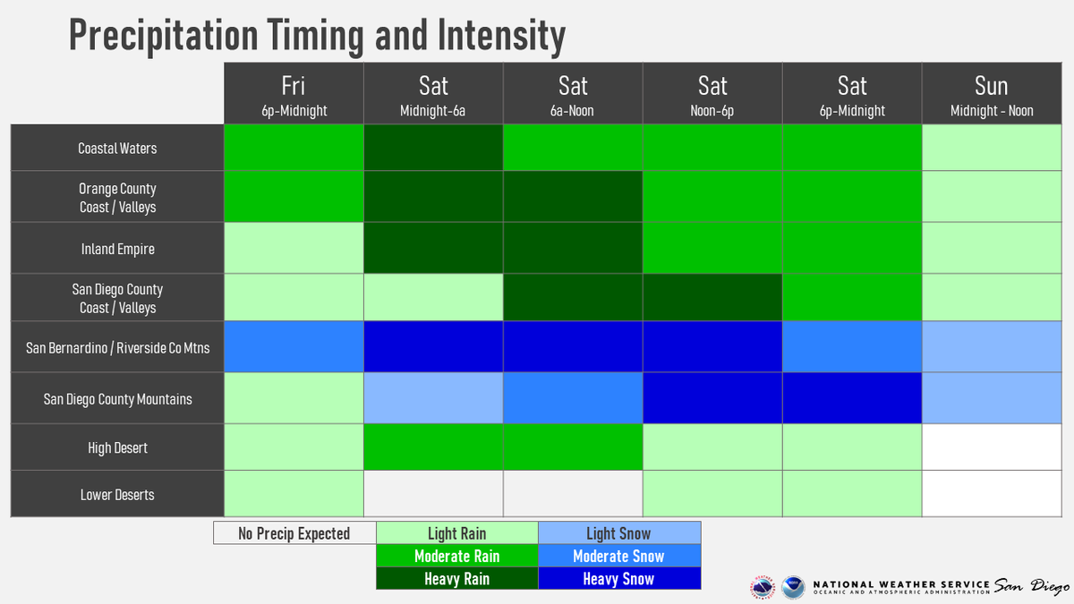 NWSSanDiego's tweet photo. A few forecast adjustments today:

🕛 Timing was adjusted back a bit, heaviest precip still on track for late tonight - Sat AM.
❄️ More precipitation will occur after snow levels fall tomorrow, so additional snow amounts are higher.
🌧️ 🌬️ Minor changes to wind/rain.

#CAwx https://t.co/chSQP9x1XB