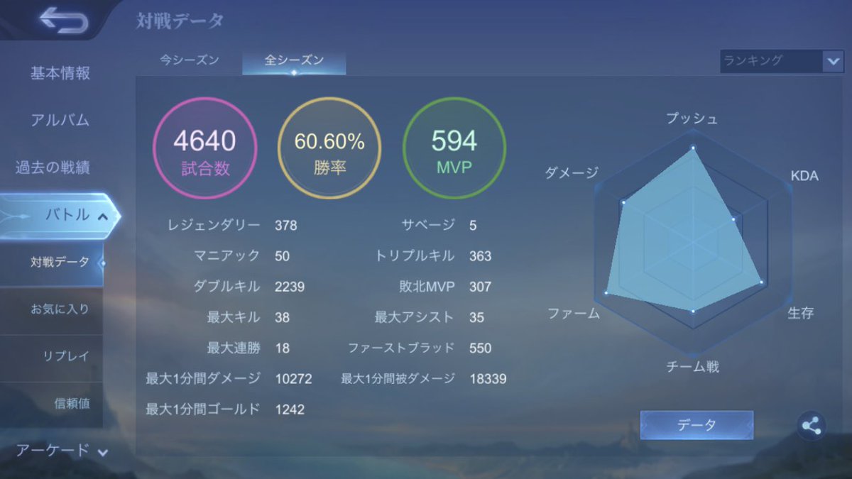 tapiokaPan0205's tweet photo. #モバレ　#フレンド募集
マッチで勝たせてくれる人と
ランクを誘ってくれる人探してます🥲
全体勝率ギリ60ありました(あぶね)

ローム以外なら人並みにできます！

あとこっそり拾ってくれるクランも探してます☺︎

なんならマイクラでもエペでも別ゲーで遊んでくれる人でも仲良くしてください🥺 https://t.co/0d89CLgHEq