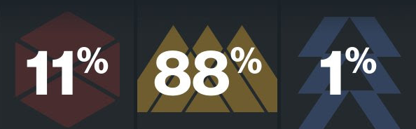 Main Hunter desde la beta.