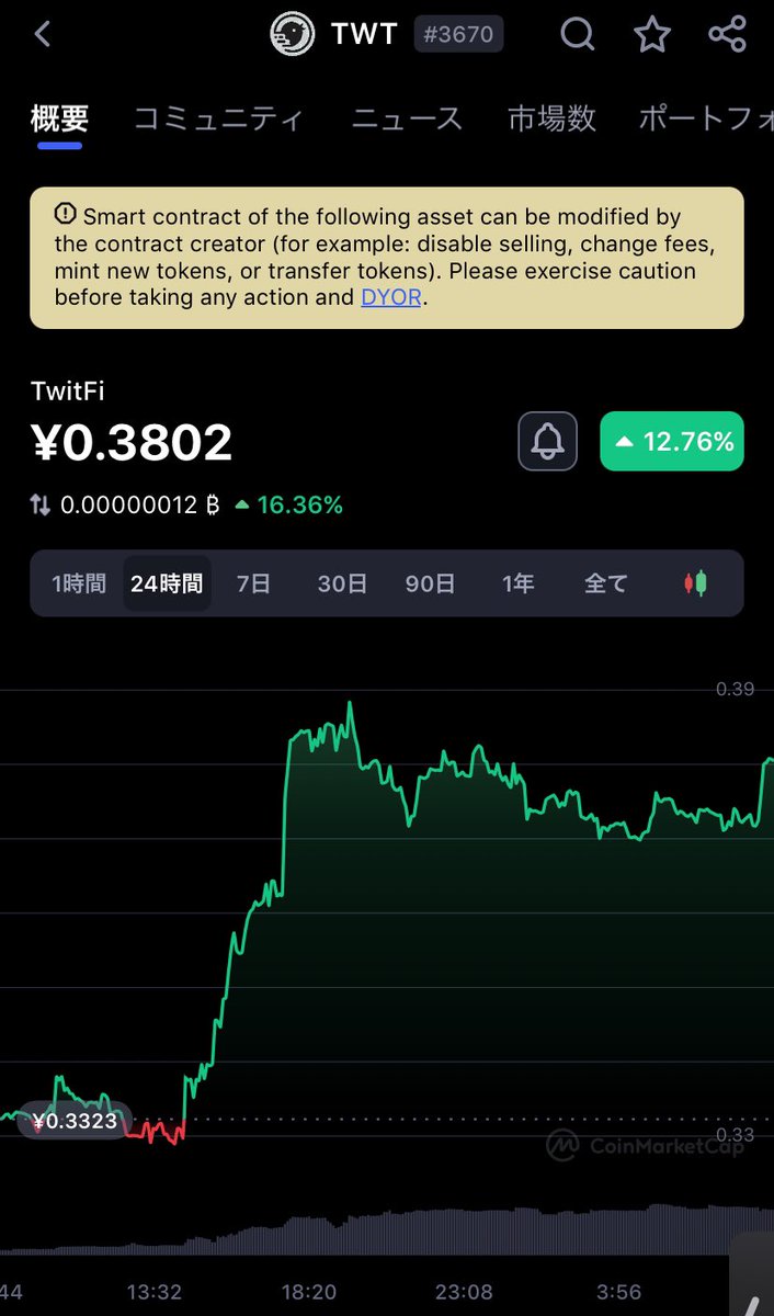 おはピヨ🐓
#TwitFi