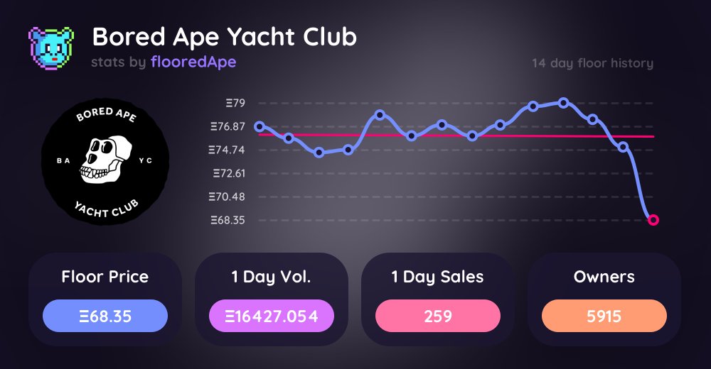 alpha_stats's tweet image. 