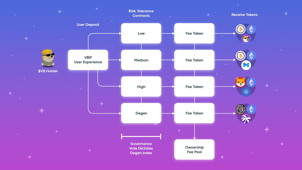 Very Banking tweet media