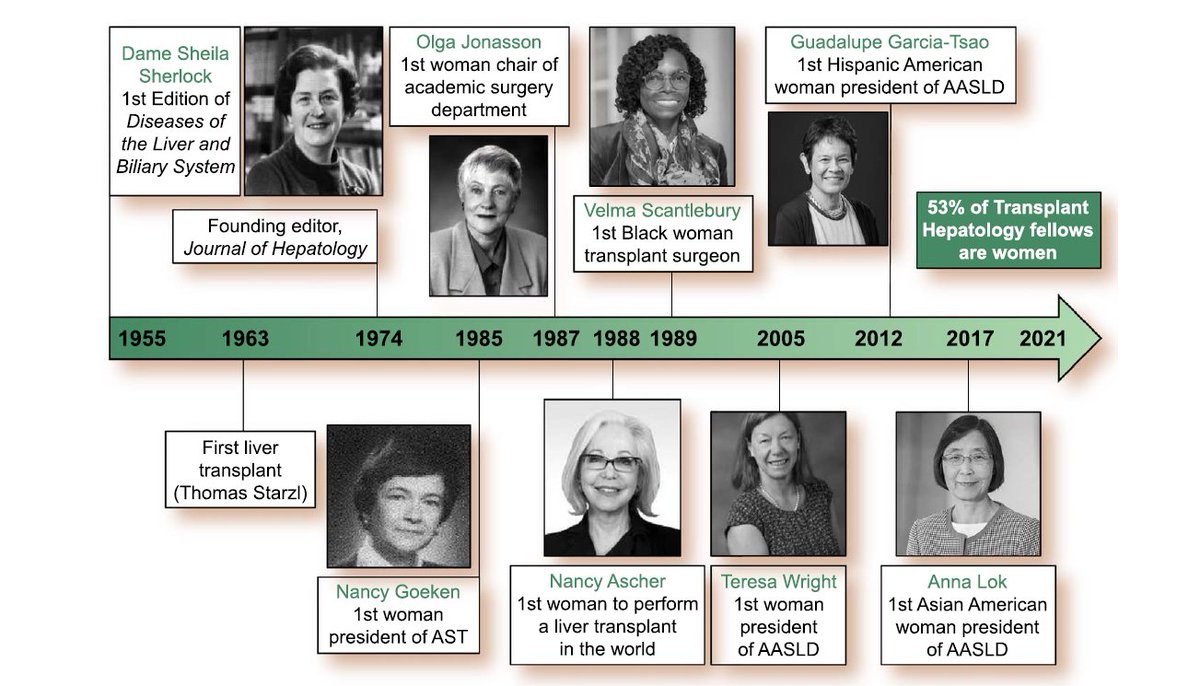 Elliot Tapper (@ebtapper) on Twitter photo ⭐️Honoring the ladies of the liver⭐️
pubmed.ncbi.nlm.nih.gov/36724885/
#livertwitter <a href="/LisaVWMD/">Lisa VanWagner</a> <a href="/serperm/">Marina Serper, MD, MS</a> <a href="/elizabeth_verna/">Elizabeth Verna</a> @LMcElroy23 ⭐️Honoring the ladies of the liver⭐️
pubmed.ncbi.nlm.nih.gov/36724885/
#livertwitter <a href="/LisaVWMD/">Lisa VanWagner</a> <a href="/serperm/">Marina Serper, MD, MS</a> <a href="/elizabeth_verna/">Elizabeth Verna</a> @LMcElroy23
