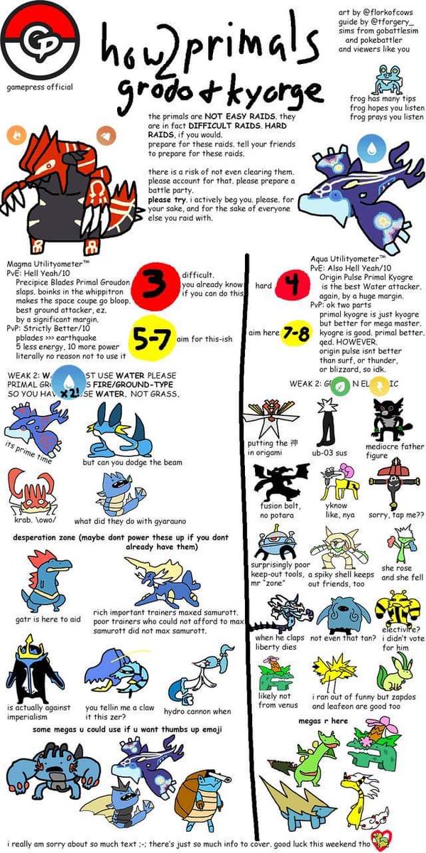 I’m pretty sure this is the best guide I’ve ever seen for raiding and it looks correct to me… #BestAdvice #PokemonGO #PrimalGroudon #PrimalKyogre #PRIMALTakeover #PokemonGO 

(I do not own the rights to this pictograph)
