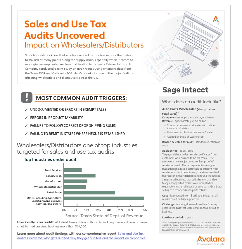 ACIConsulting's tweet photo. #Taxseason for #wholesaledistributors can be especially vexing, trying to avoid any #audits and the costliness of them. #SageIntacct can help you finish your #taxes with ease. For more about #SageIntacct, head to https://t.co/9NQS4nEoW6. https://t.co/owJYwi5ORh