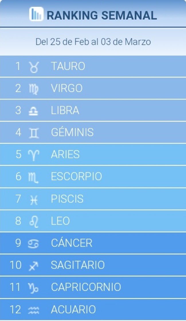 en qué puesto estáis???