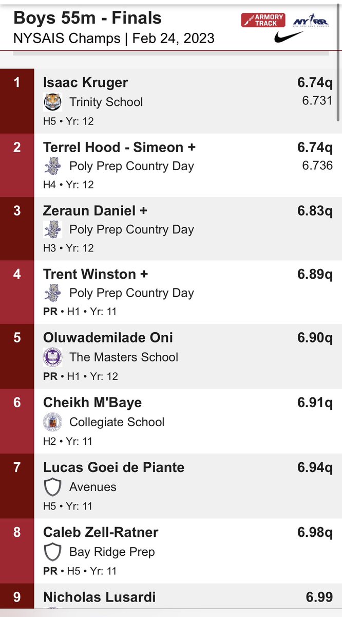 demioni7's tweet photo. Satisfied with ending the season at NYSAIS championships top 10 in my events. PRs in both as well. All focus to outdoor now. https://t.co/p6r25cczdl