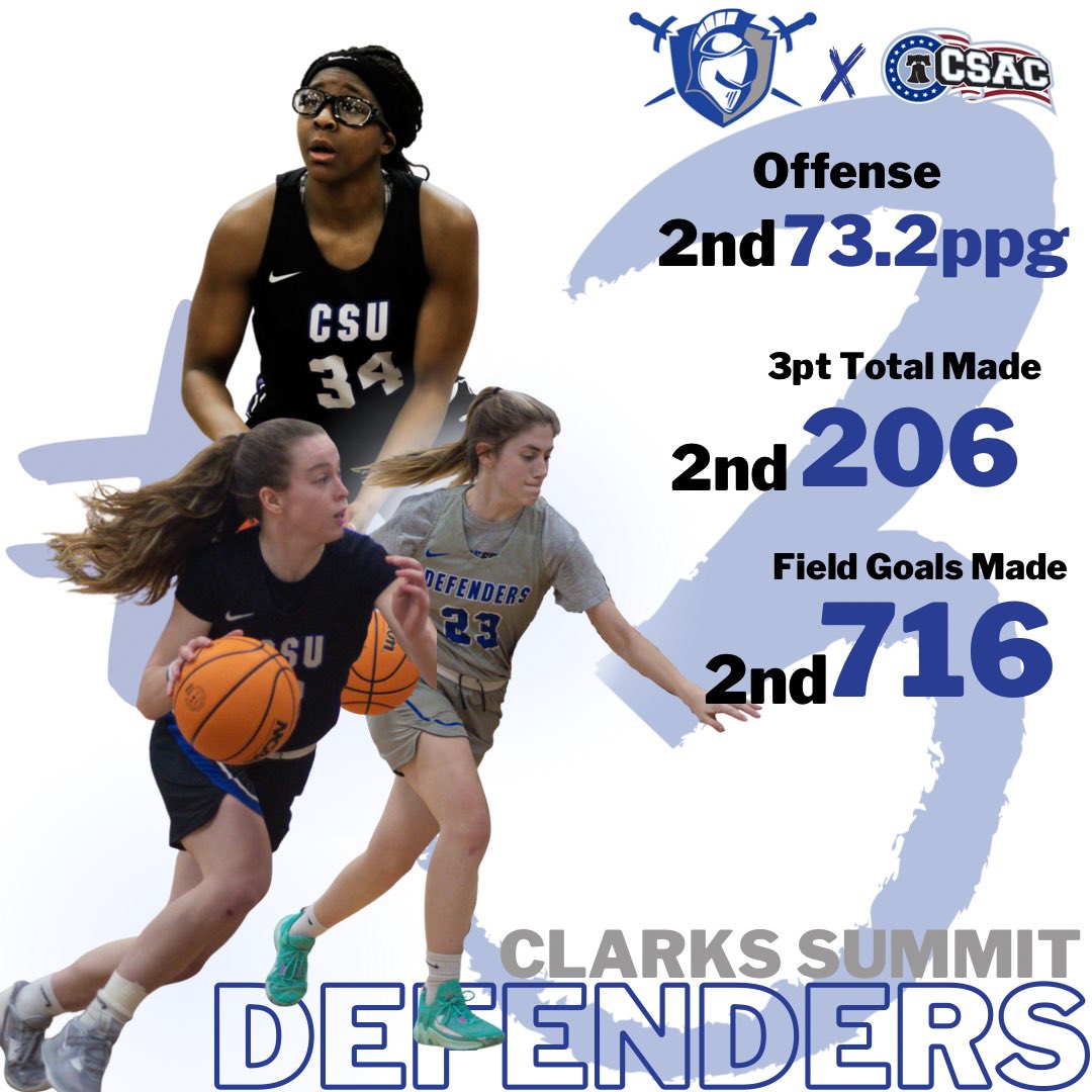 ⚠️WINNER TAKES ALL⚠️

❗️Saturday, February 25, 2:00pm❗️

#1 Notre Dame vs #3 Clarks Summit Defenders  at Notre Dame of Maryland 

Check out how our 2023 championship finalist compare statistically around the league 🔥🔥🔥