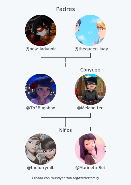 Th3Bugaboo's tweet photo. Mi Familia de Twitter:
Padres: @new_ladynoir @thequeen_lady
Cónyuge: @Melanettee
Niños: @thefurrymlb @MarinetteBot

via https://t.co/H1NrRAo4Vf

⠀ https://t.co/0UWmEL40XS