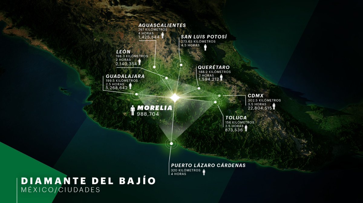 AlfonsoMtz_Mx's tweet photo. Hola @elonmusk  si estás buscando la mejor ciudad, con la mejor fuerza laboral y una ubicación para negocios estratégica en todo el país, deberías venir a Morelia; aquí estamos listos para recibir a @Tesla. https://t.co/O9vc6PNbdL