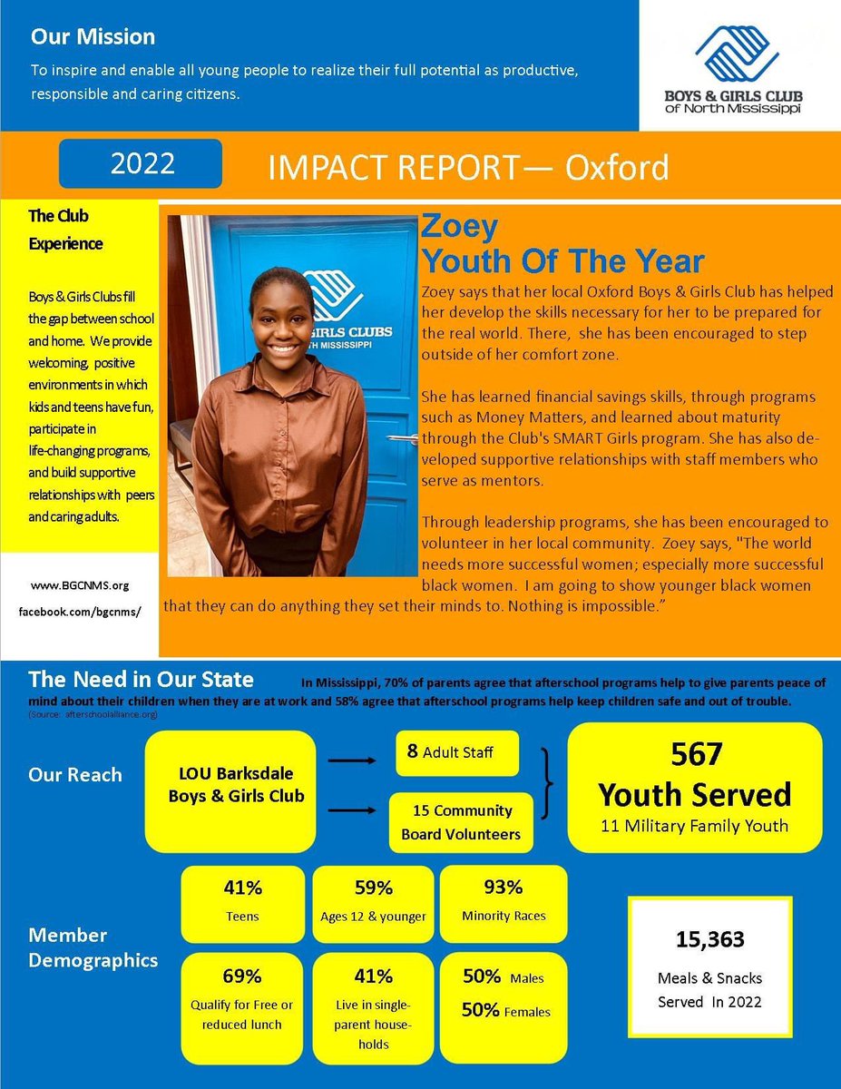 BGCLOU's tweet photo. We are making BIG IMPACTS in our Communities! Check Us Out! #positiveresults #healthylifestyles #workforcereadiness #afterschoolprogram #meals #fun #education #LafayetteCounty #BGC https://t.co/t5jaStJzhr