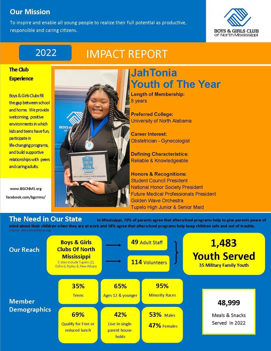 BGCLOU's tweet photo. We are making BIG IMPACTS in our Communities! Check Us Out! #positiveresults #healthylifestyles #workforcereadiness #afterschoolprogram #meals #fun #education #LafayetteCounty #BGC https://t.co/t5jaStJzhr