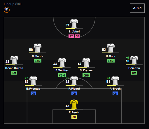 3-6-1 funciona? Formamos uma equipe com essa formação no Metasoccer League | Vatreni Edition. Essa equipe ainda está invicta! O que estão achando? <a href="/MetaSoccer_EN/">MetaSoccer</a> #futebol #footballmanager