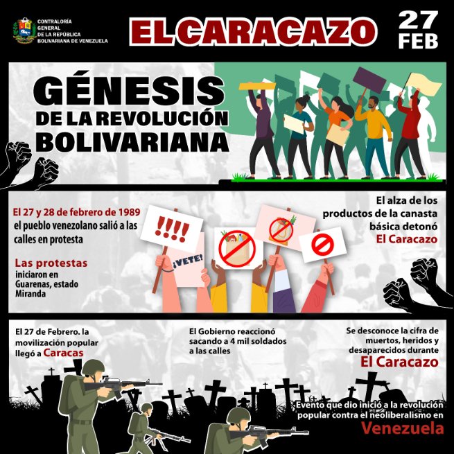 CGRVenezuela's tweet photo. #InfografíaCGR | El #27Feb de 1989 nació la Revolución Popular contra el neoliberalismo que desató "El Caracazo"; siendo un despertar popular, los venezolanos decidieron ser siempre libres y sin represiones contra el pueblo venezolano. ¡Que Viva la Patria! https://t.co/ggqCY0qpuP