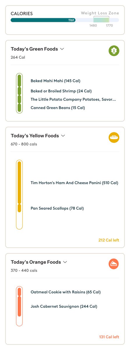 JWhitley42's tweet photo. Hey, here’s my meal analysis from Noom!
Check out Noom with a special discount if you’d like:
https://t.co/UCalOQHC3F https://t.co/JAQpAweqKy