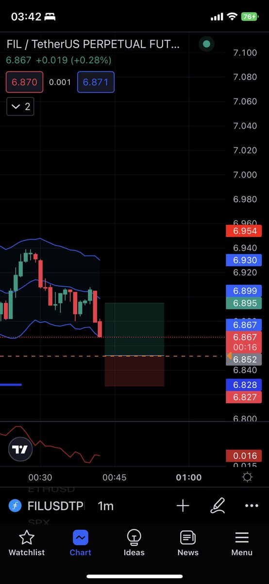 CryptoSharksOFC's tweet photo. 👀 #FIL https://t.co/vEooqAqt53