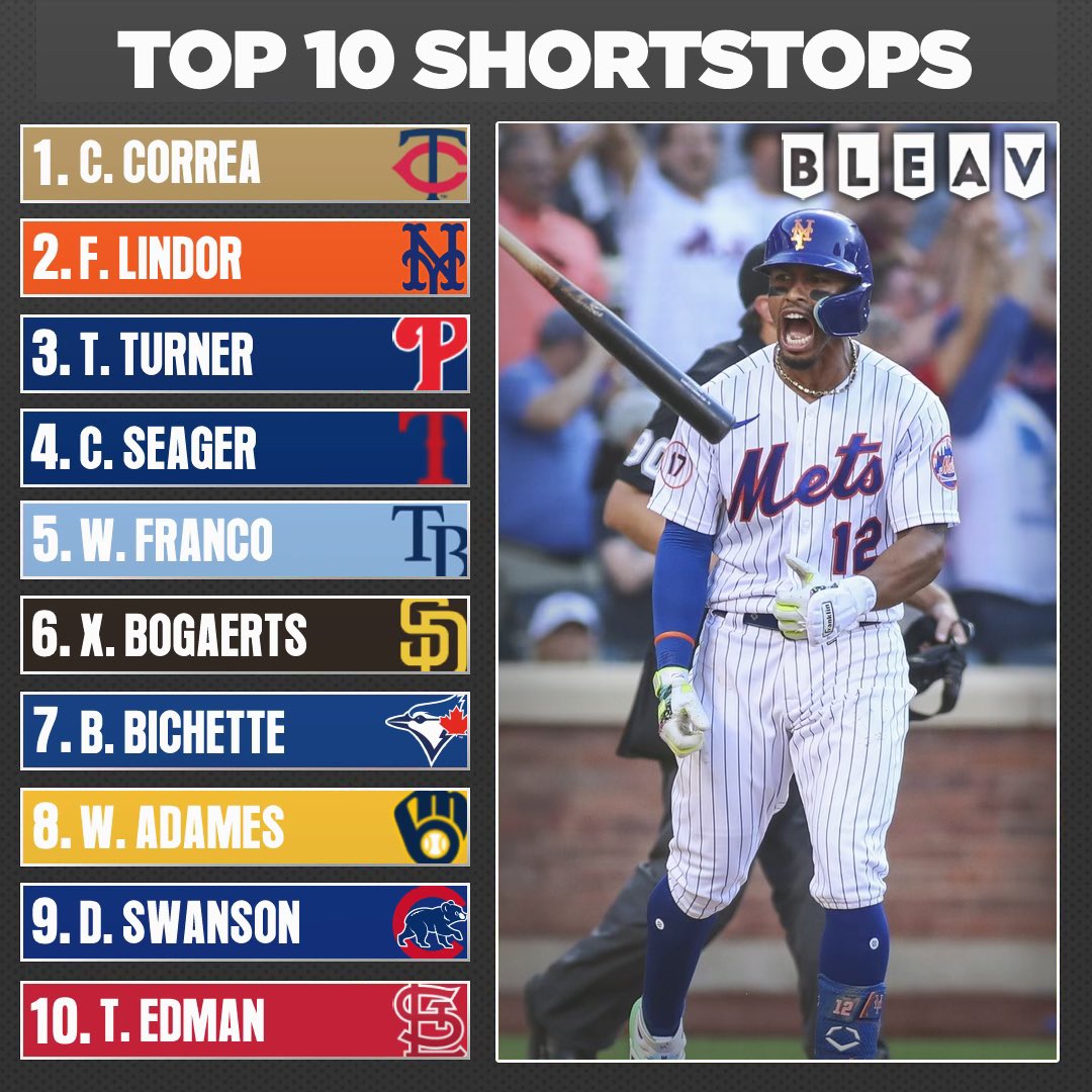 MLB Nerds tweet media