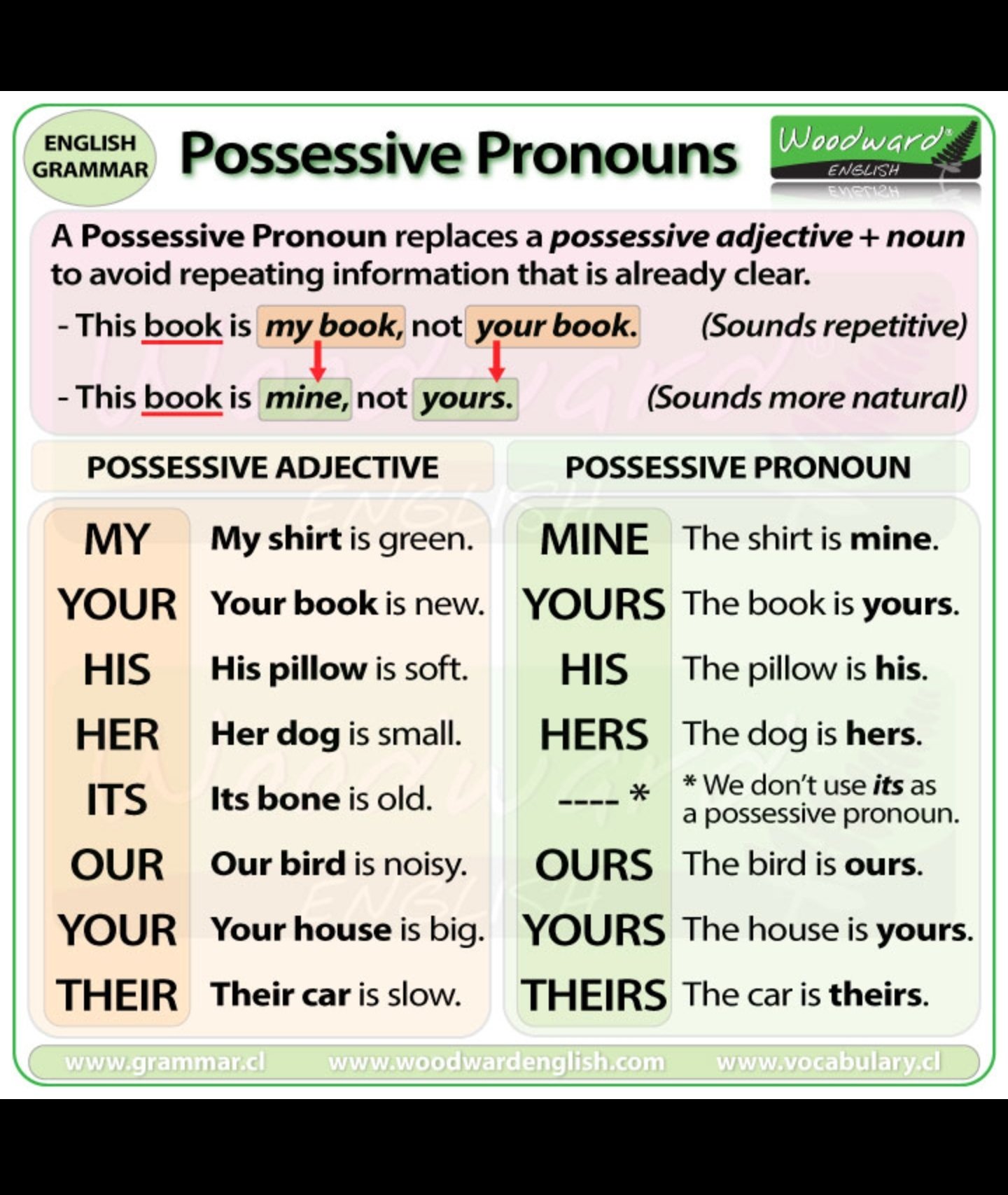 Possessive adjectives в английском