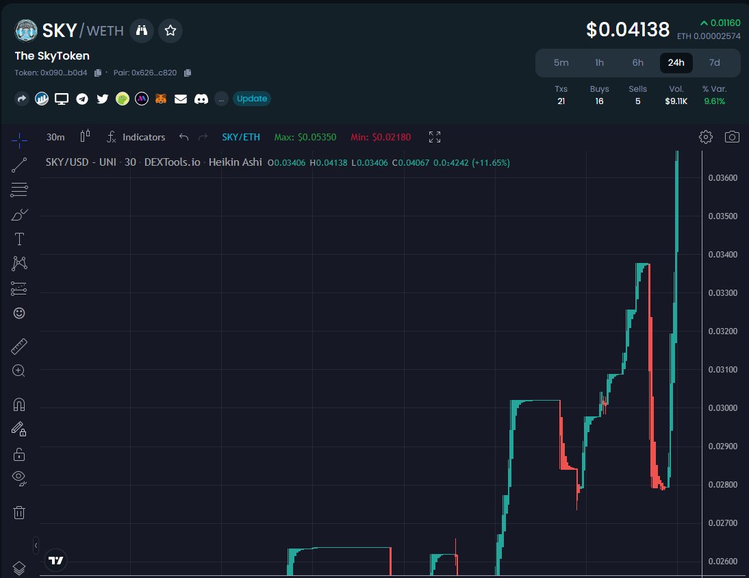 kkegz71's tweet image. Hmm must be nothing at all. Can't possibly be truth to what @_SkyToken @SkypathSecurity @The_Crypto_Wiz @crypto_db78 
Have been saying.

#SkyToken #RoadToTenMillionSupply #SkyPath #Defi #MobileDefence