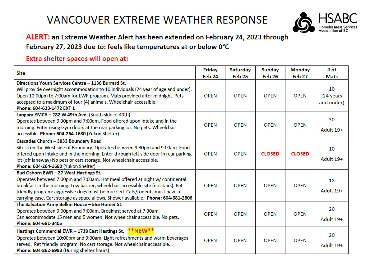 CityofVancouver's tweet photo. Please share: Additional shelter spaces and warming centres are available tonight through Monday, February 27, due to an Extreme Weather Alert.

Details below ⬇️ https://t.co/3t8HvA2QRF