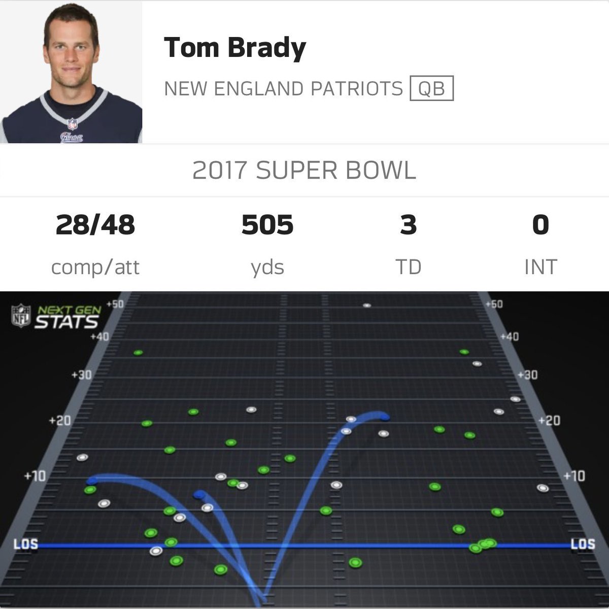 aaronrodgersdaily on Twitter "One of these passing charts show a real