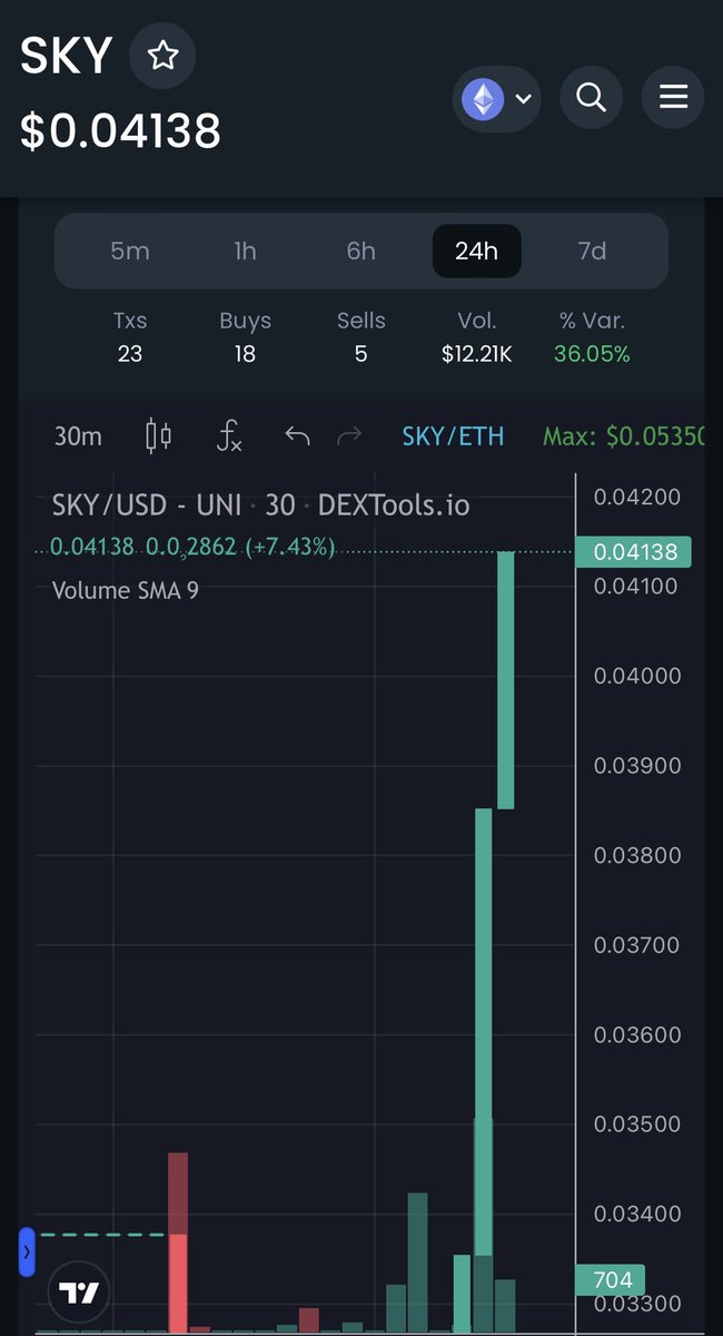 CryptoDB_'s tweet photo. What else do I need to say 🤔 you want to sleep on sky that is your choice but if you know you know !!! Next week is going to be epic for this community and it will be time to shut some people up and melt some faces !!! LFG https://t.co/mesSP0aUBa