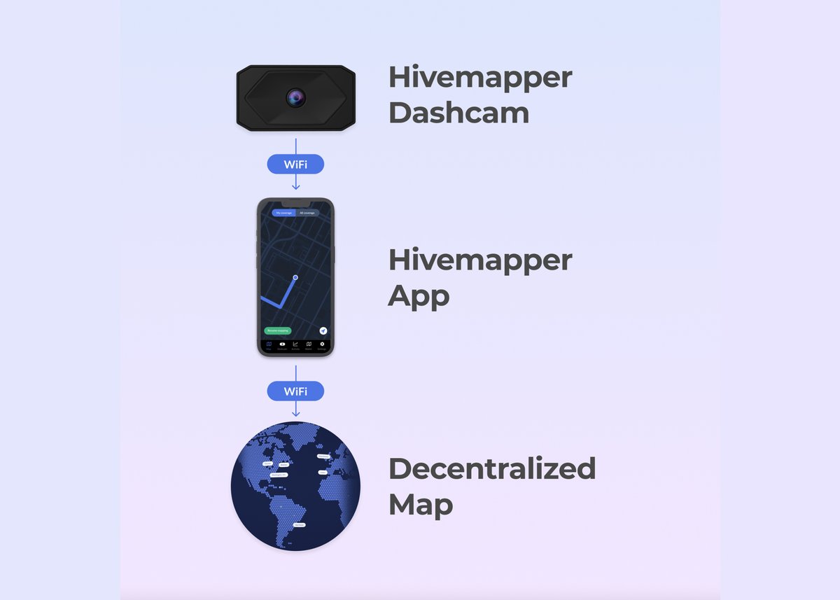 Hivemapper tweet media