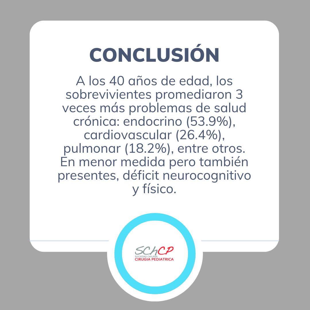 Con esta información 📓 podríamos trazar planes de prevención en salud en estos pacientes! 🙇🏻‍♀️🙇🏻 A largo plazo y multidisciplinario 💪🏻 opiniones?

el fulltext para socios 👉🏻 LINK IN BIO

#ArtículoDeInterés😎 #SoMe4PedSurg #SChCP #WilmsTumor #Oncology #Urology