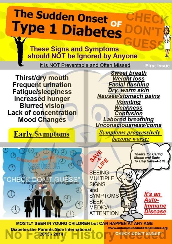 T1D_AWARENESS's tweet photo. #DKA #CheckDontGuess #T1D #TypeDONE https://t.co/9EU7aVWQsx