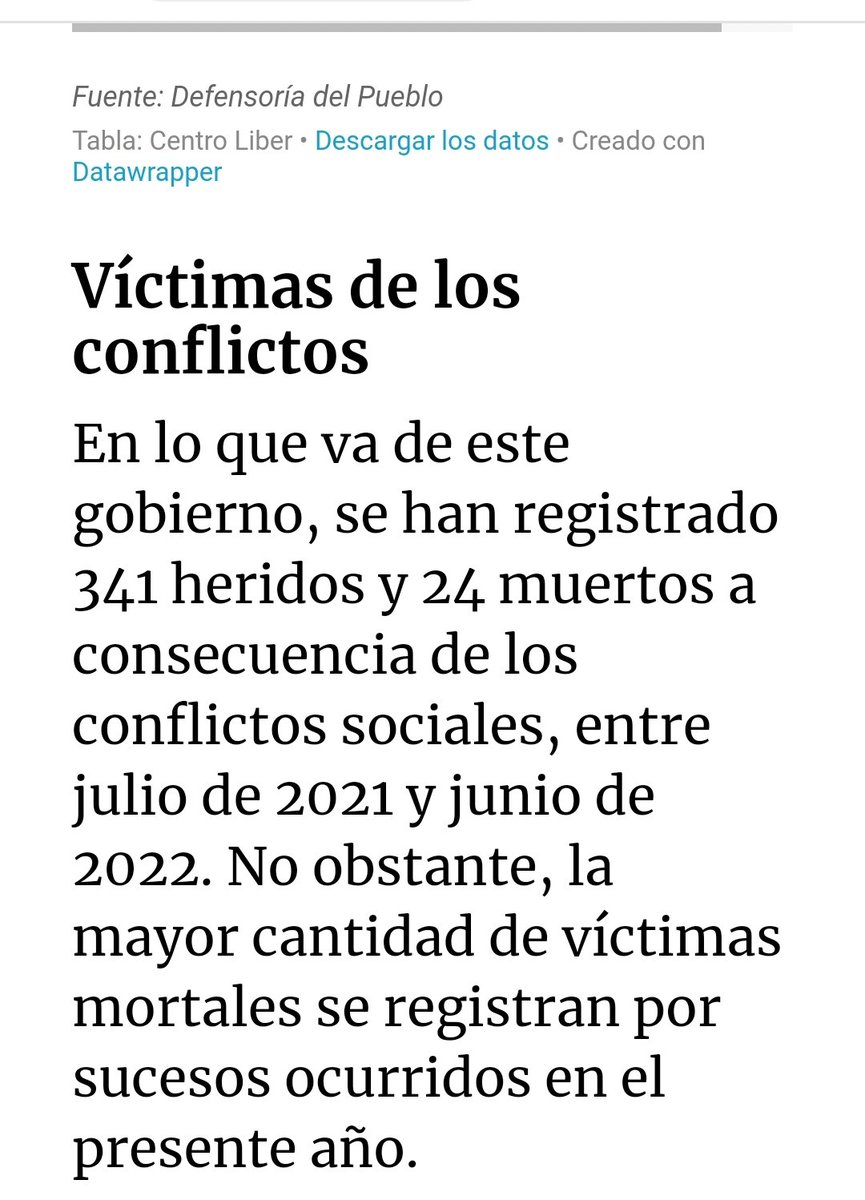 Veronica220673's tweet photo. @odracir120 @anibaltorresv Este viejito añejo tiene memoria selectiva o es que los muertos durante el gobierno de Pedro Castillo valen menos, en ese momento se quedó bien calladito. Algunos peruanos  si tenemos memoria, "un poquito de por favor" https://t.co/TizKJiNuPw