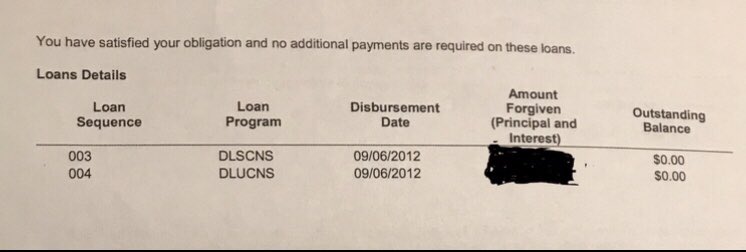 My med school loans were forgiven! Woohoo! #PSLF