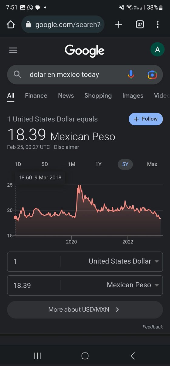 Andrestmz1's tweet photo. @Aldo_Canizales @Euro_NoiaC9 No soy super fan del cabecita de algodón, pero algo anda bien. Tenemos el mejor nivel de peso de los últimos 5 años, porque quejarnos siempre. Es mejor estar unidos. https://t.co/2iGcy1T1nH