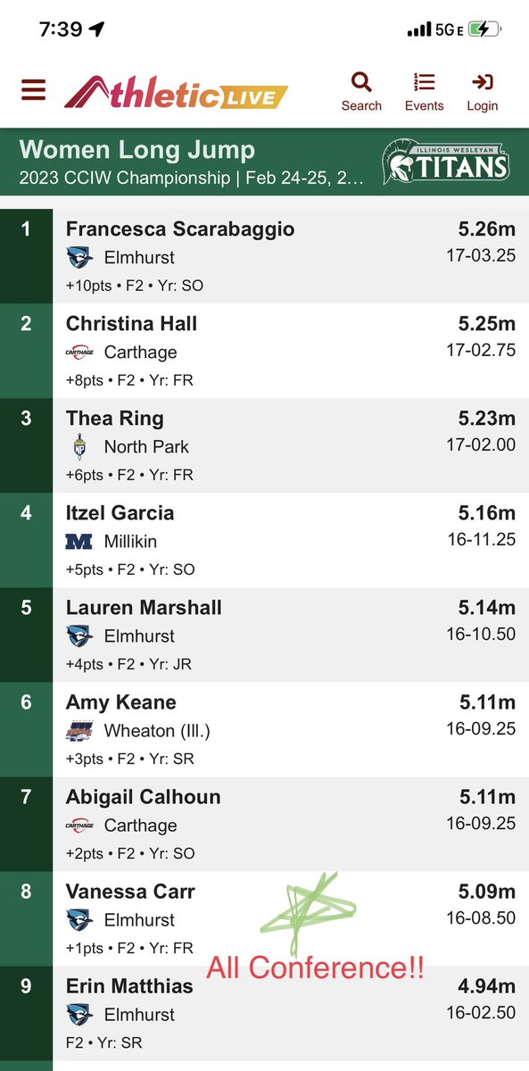 OLCHS Girls' Track tweet media
