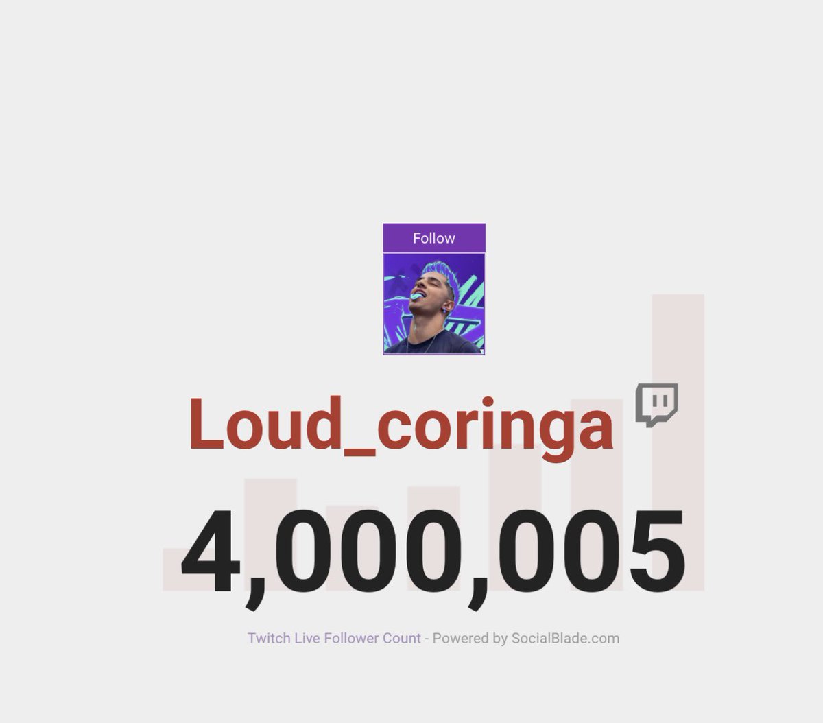 3 anos de twitch, 4 MILHÕES DE SEGUIDORES, chegou o dia, e eu n to em live AAAAAAAAA Q ÓDIO TO NEM AÍ FELIZ PKRL MTMTMMT OBRIGADO POR TUDO ♥️♥️♥️♥️😭😭😭😭😭😭😭