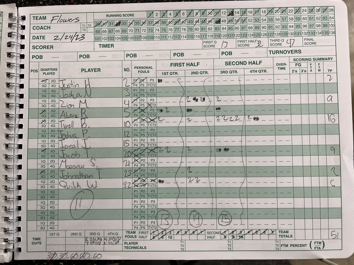 Capitol Hoops on Twitter: 