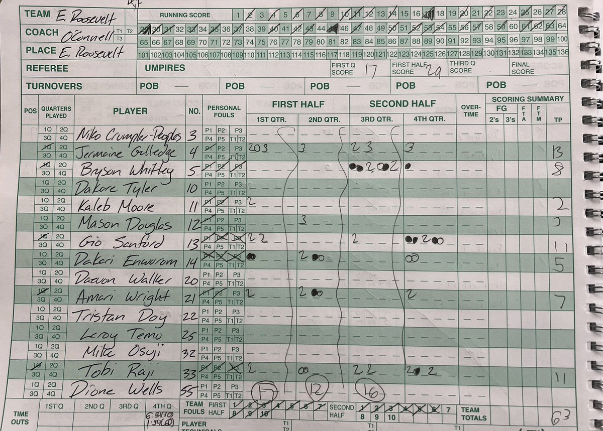 Capitol Hoops on Twitter: 