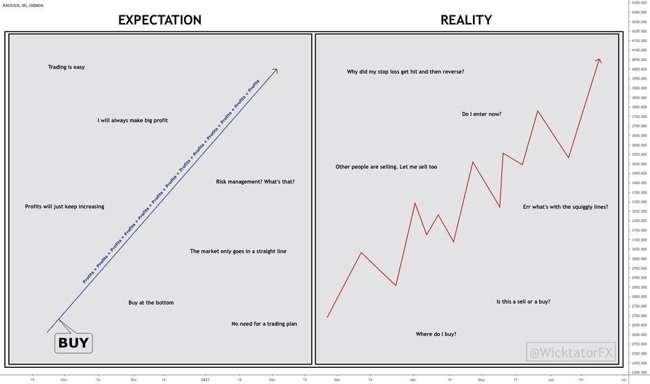 MakCrypto2211's tweet photo. BULL MARKET EXPECTATION VS REALITY. STUPID ANIMALS WILL NEVER UNDERSTAND THIS. #BTC https://t.co/p5v9qmI7mT