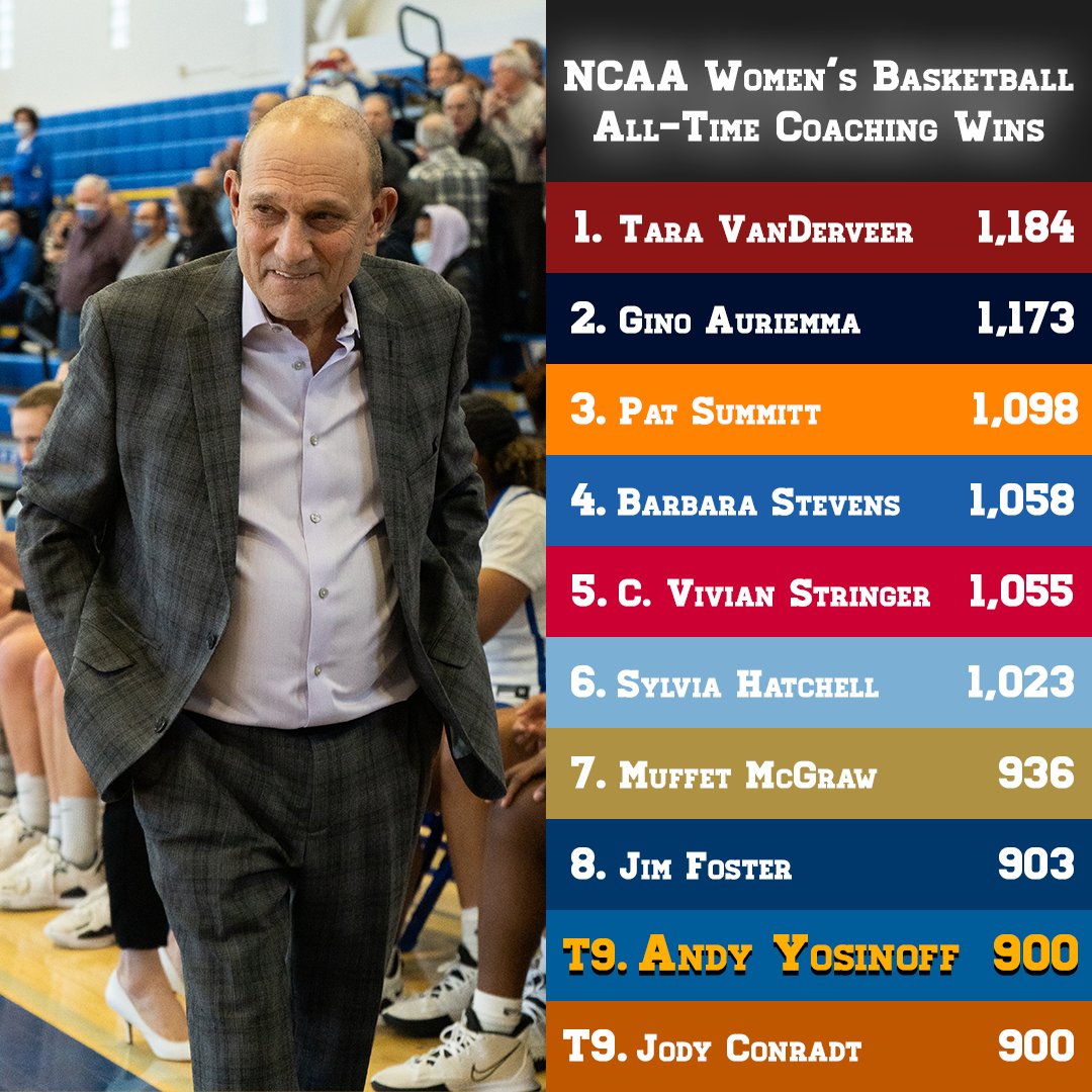 HISTORY MADE!! Saints Women's Basketball is headed back to the GNAC Championship Game after a 66-55 win while Head Coach Andy Yosinoff becomes the 10th person in NCAA Women's Basketball history to hit 900 career wins!! #GoECSaints
