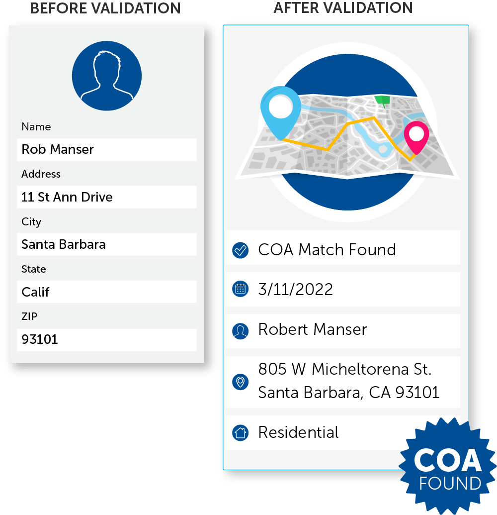serviceobjects's tweet image. Our DOTS NCOA Live: 

✅ Validates &amp;amp; Corrects Input Addresses  
✅Returns Change of Address Status &amp;amp; New Address 
✅Provides ZIP+4, Carrier Route &amp;amp; Barcode Data 
✅APIs Supports Parallel Processing

Learn more about our service: serviceobjects.com/change-of-addr… 

#ChangeofAddress