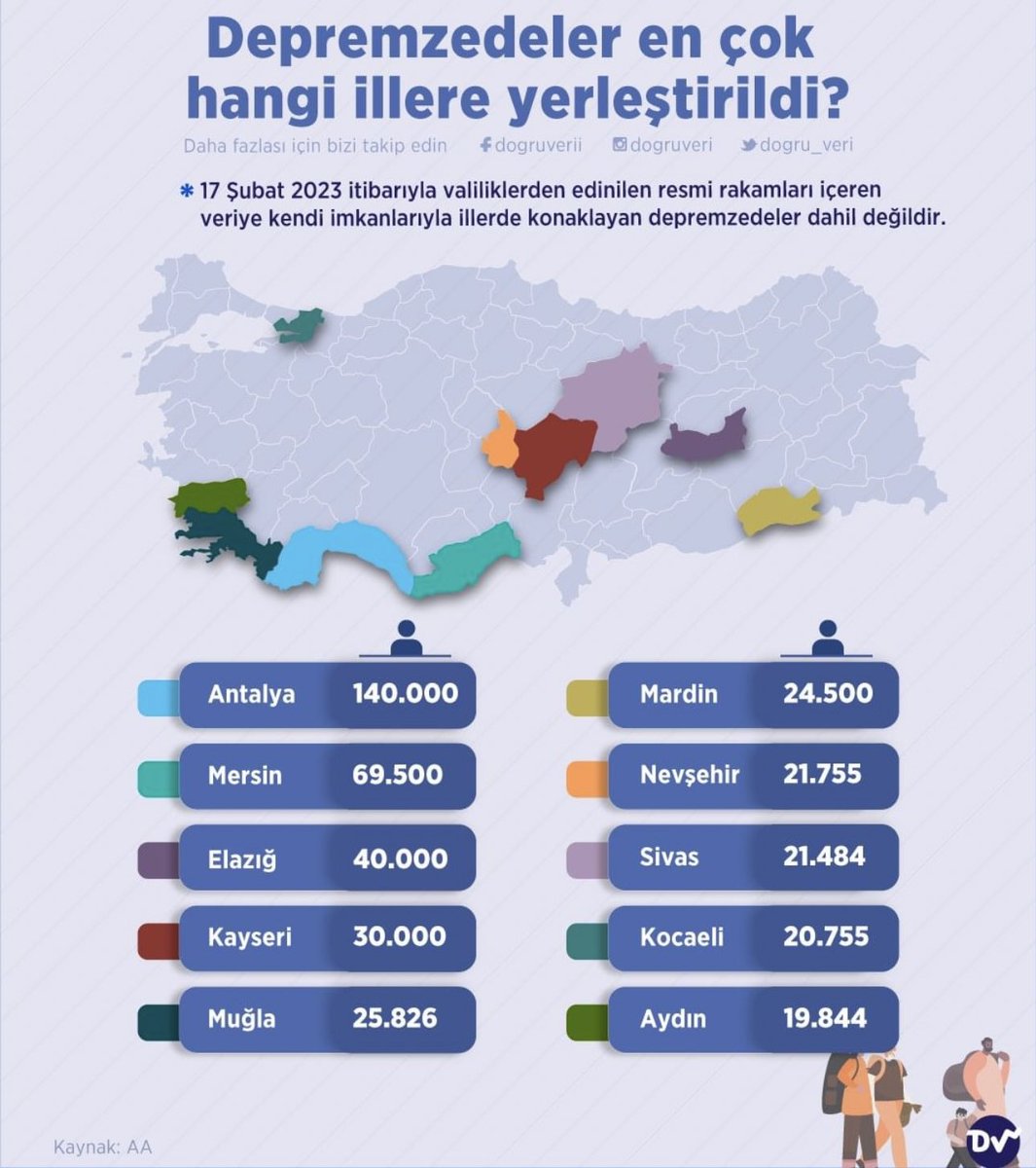 En net haliyle durum ortada!
Hep söylüyorum ve söylemeye devam edeceğim;
Antalya tehlike bölgesinde ama önlem alınmazsa bu şehri deprem değil, göç yıkacak...