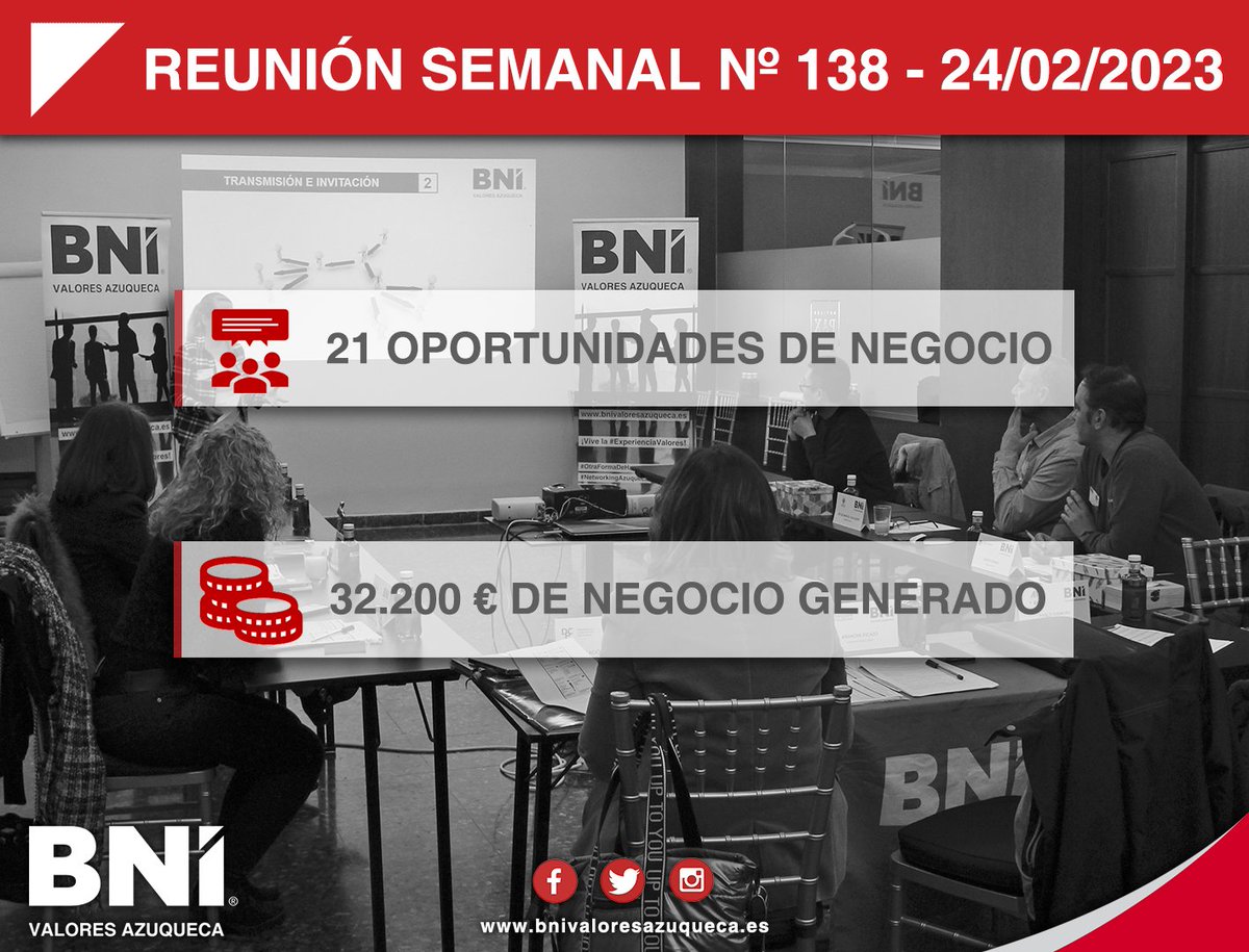 BniValoresAzu's tweet photo. #ReuniónSemanal

Cerramos el mes de febrero mostrándoos los datos conseguidos gracias a #BNI:

💬2⃣1⃣ #OportunidadesDeNegocio
💶 3⃣2⃣.2⃣0⃣0⃣ € #NegocioGenerado

▶https://t.co/poRx17cjOu

🌟¡Vive la #ExperienciaValores!🌟
#SéValores #NetworkingAzuqueca #OtraFormaDeHacerNegocios https://t.co/ciie2V2MxX